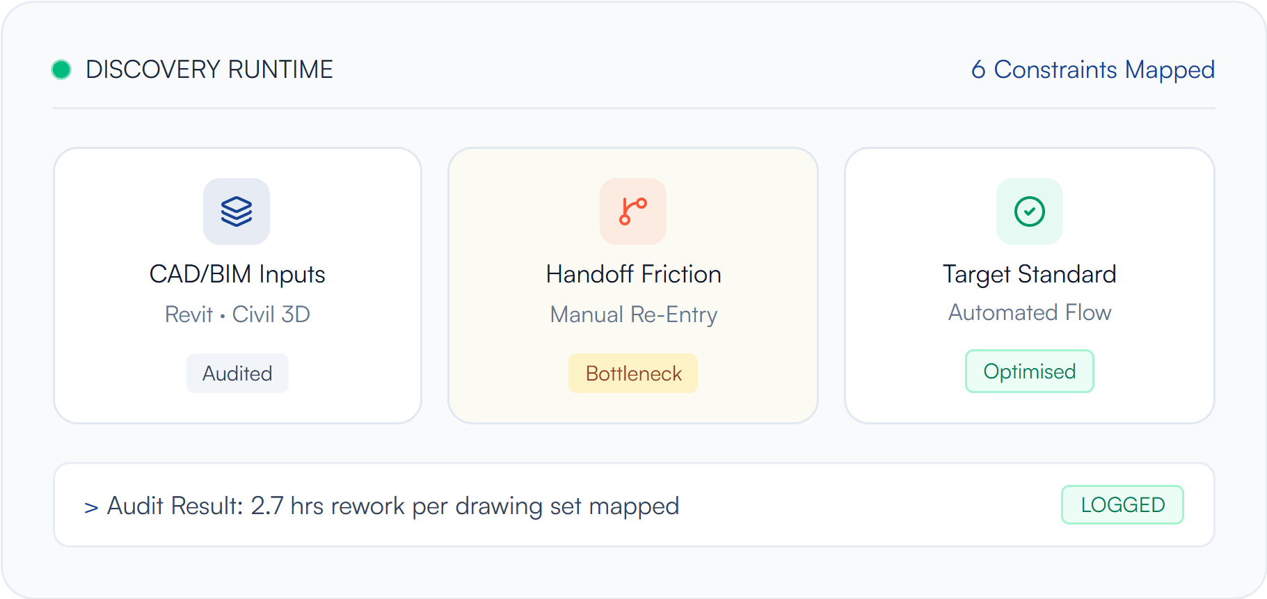 Map the Workflow